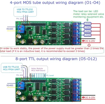 Multifunkčné jednotky ssd (Solid State Relé DC 12V 24V RS485 Modul 4CH MOS tranzistor & 8CH Úroveň TTL Výstupný Rada Modbus RTU & Príkazového